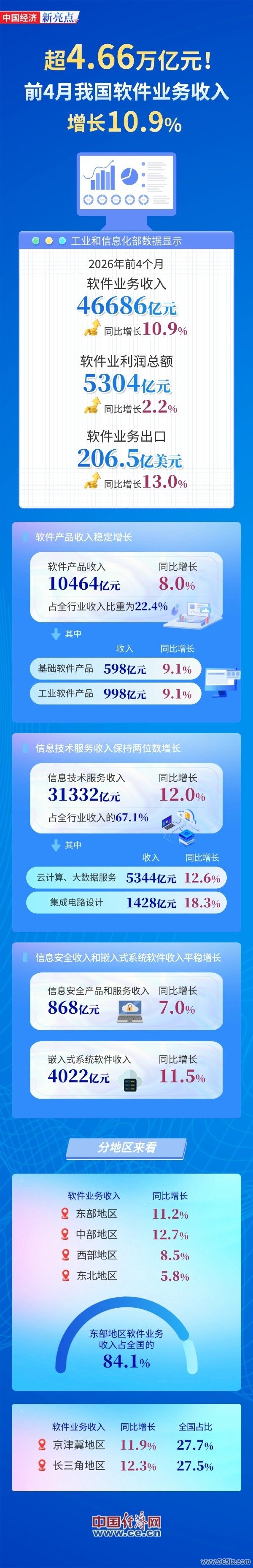 实质开头：经济日报
