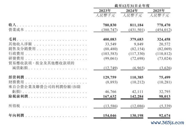视觉中国赴港IPO:7亿内容钞票遇上AI时期,KA客户两年流失145家