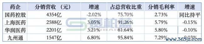 国药控股,官宣紧迫合营
